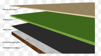 Faq U2014 Just Like Grass Artificial - Lawn Png,Dry Grass Png