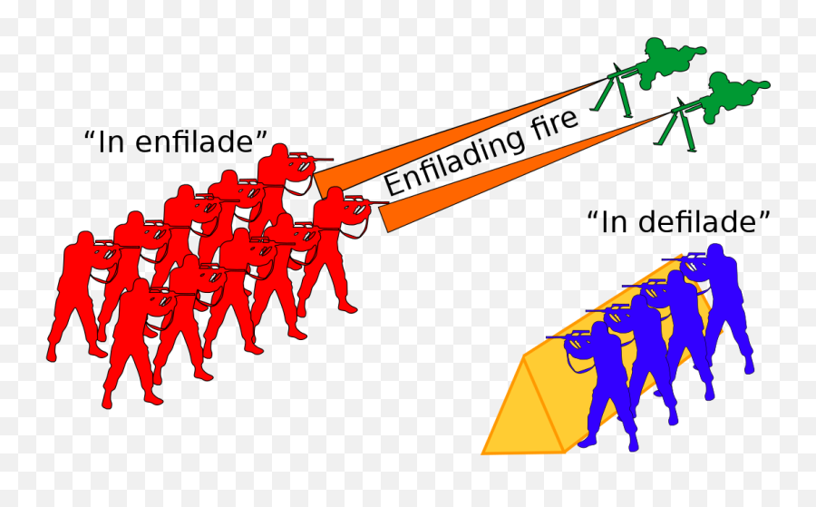 Enfilade And Defilade - Wikipedia Enfilade Meaning Png,Line Of Fire Png