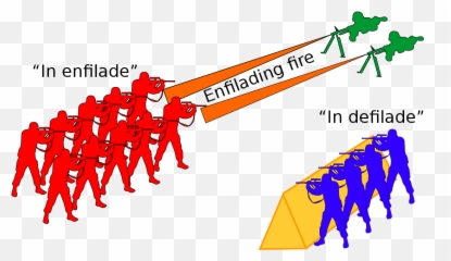 Enfilade And Defilade - Wikipedia Meaning png