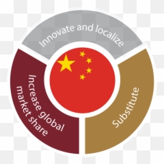 Chinau0027s Place The World - Wells Fargo Investment Institute png
