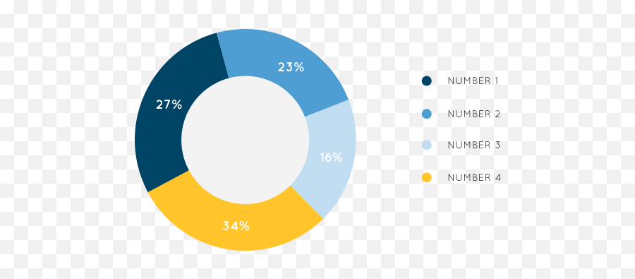 Pie - Chartpng Lowy Institute Pie Chart Images Png,Pie Png