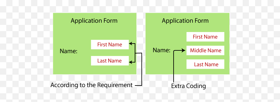 Bug In Software Testing - Bug In Software Testing Png,Bugs Tracling Software Icon