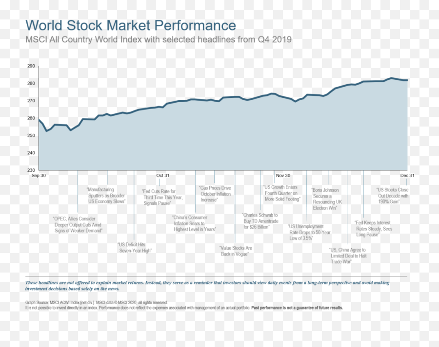 Q4 2019 Market Review - Diagram Png,Stock Market Png