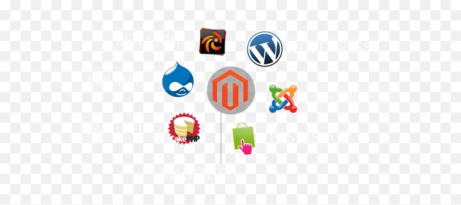Thedesigningworld - Web Designingflash Website Design Web Development Icon Banner Png,Web Designing Png