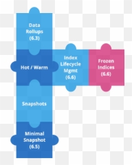 Creating Frozen Indices With The Elasticsearch Freeze Index - Elasticsearch Index Png,Freeze Png