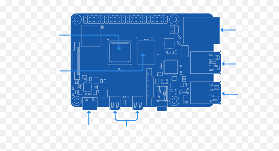 Raspberry Pi 4 Launched - Raspberry Pi Kitas Electronic Component Png,Raspberry Pi Png