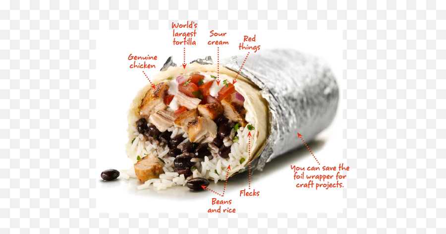 Chipotle Burrito For Dinner Tonight - Pizza Knife And Fork Meme Png,Chipotle Burrito Png