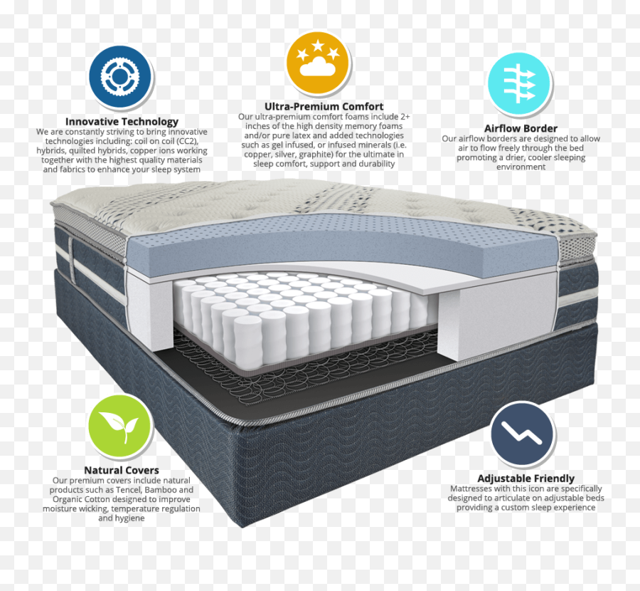 Download Ultimate American Sleep - American Sleep Beds Png Quilted Cover Mattress Icons,Moisture Wicking Icon