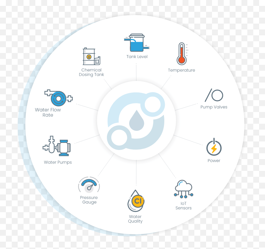 Campion Connect Water Monitoring Innovative Technology - Dot Png,Water Temperature Icon