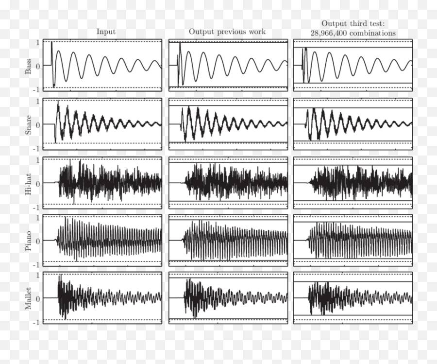 Waveforms Of The Five Isolated Musical - Sound Waveforms Png,Audio Waveform Png