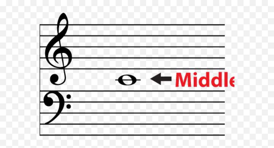 Download Picture Of A Music Staff - Middle C Note Full Treble Clef C Note Png,Music Staff Png