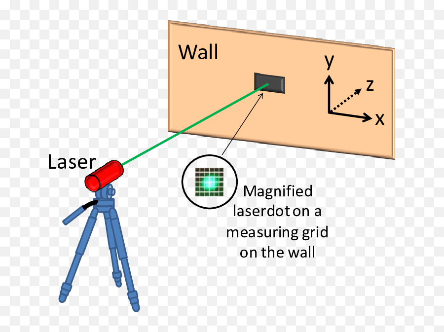 Laser Beam To A Fixed Wall In Room - Vertical Png,Laser Beam Transparent