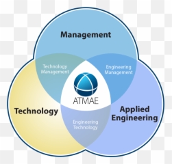 Atmae Organization Identity And Scope - The Association Of Engineering And Technology Management Png,Venn Diagram Logo