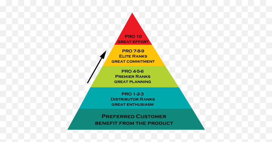 Lifevantage Protandim - Vertical Png,Lifevantage Logo