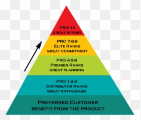 Lifevantage Protandim - Vertical png
