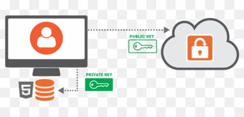 Security Overview Sendsafely - Vertical png