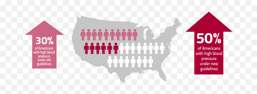 New Blood Pressure Guidelines - Us Census Png,High Blood Pressure Icon