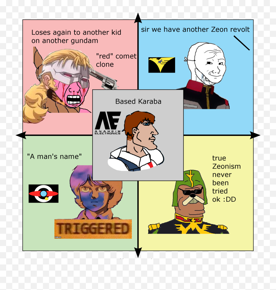 Gundam - Pixar Political Compass Png,Zeon Icon