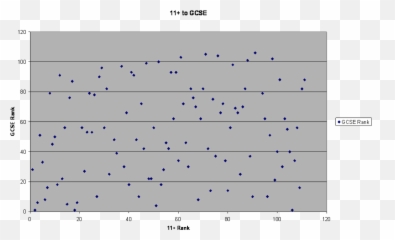 Standards And The Bell Curve - Jpeg png