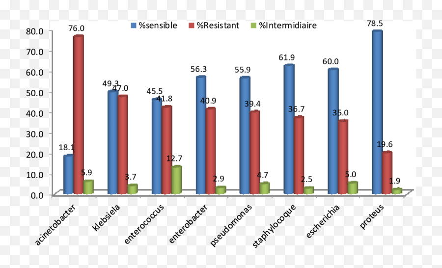 The Allocation Of Germs According To Resistance - Screenshot Png,Germs Png