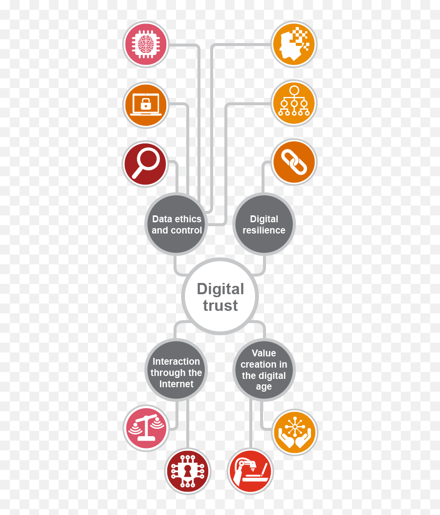 Trust Ten Digital Challenges Pwc - Dot Png,Digital World Icon