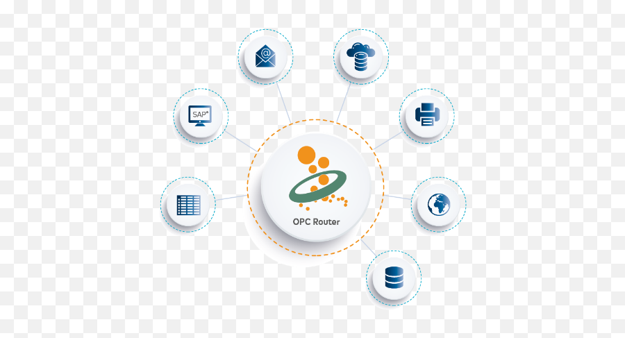 Opc Router - Banner Png,Industry 4.0 Icon