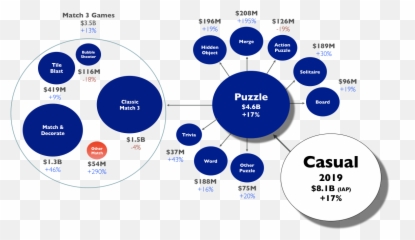 2020 Predictions 1 Prepare To Crown The New King Of Puzzle - Match 3 Core Loop png