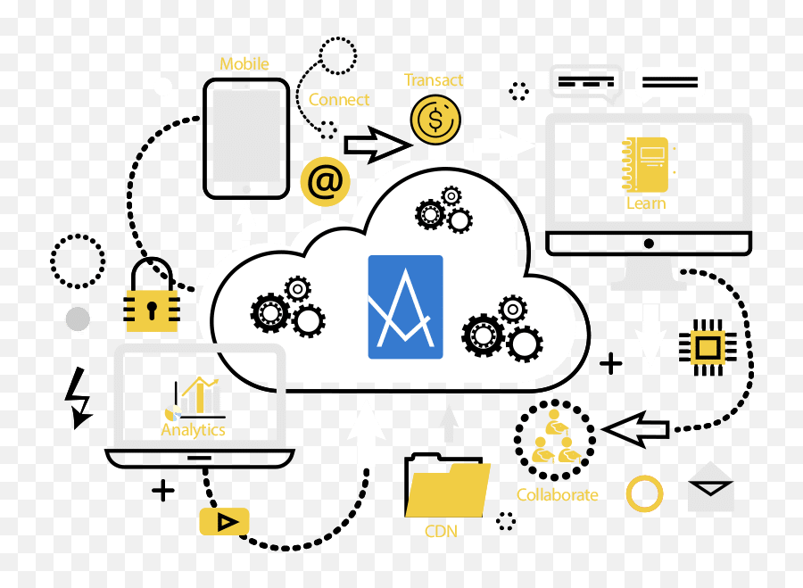 Low Cost Learning Management System - Activelearning Lms Smart Device Png,Lms Icon