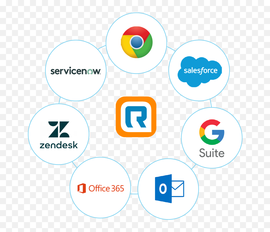 Why Use Ringcentral Desktop App - Dot Png,Google Icon On Desktop