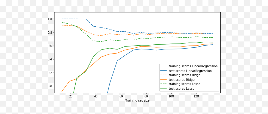 Scikit - 16 Diagram Png,Lasso Png