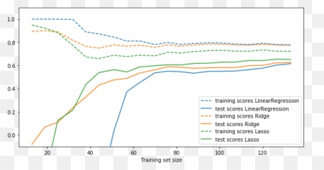 Scikit - 16 Diagram Png,Lasso Png
