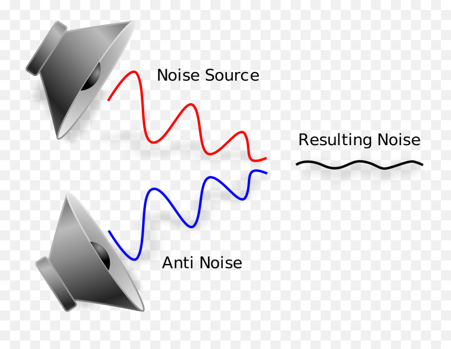Active Noise Control - Wikipedia Does Noise Cancelling Work In Airpod Pro Png,Sound Wave Transparent