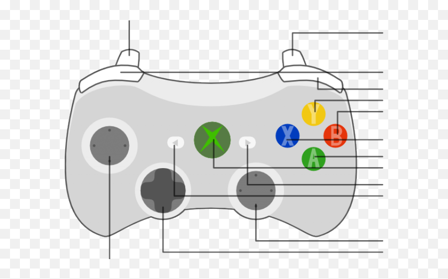 Gamepad Clipart Xbox 360 Controller - Joytokey Controller Map Png,Xbox 360 Controller Png