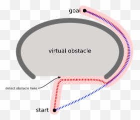 Introduction To - Star Algorithm png