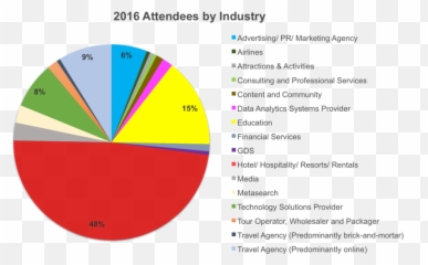 Attendees Wit Hospitality 2017 - Statistical Graphics png