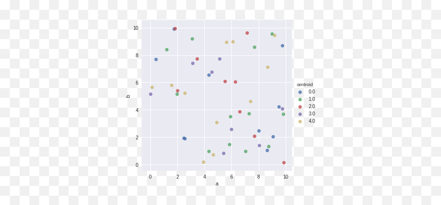 Scatter Plots In Python To Represent The Points Closer - Dot Png,Scatter Plot Icon