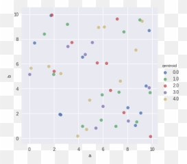 Scatter Plots In Python To Represent The Points Closer - Dot png