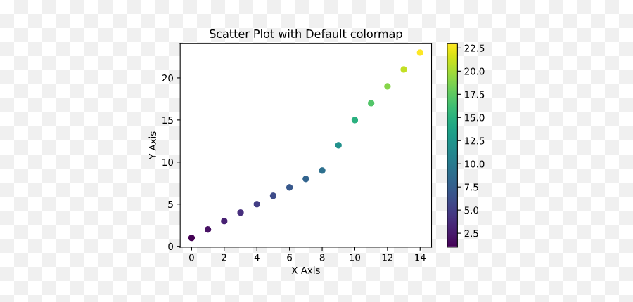 How To Reverse A Colormap Using Matplotlib In Python - Python Line Colormap Png,How To Change Tkinter Icon