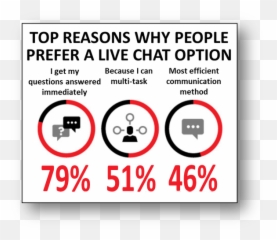 Grow Like A Weed As More States - Live Chat Stats png