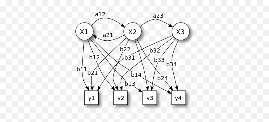 Hidden Markov Model - Hidden Markov Model Png,Hmm Png