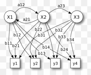 Hidden Markov Model - Hidden Markov Model Png,Hmm Png
