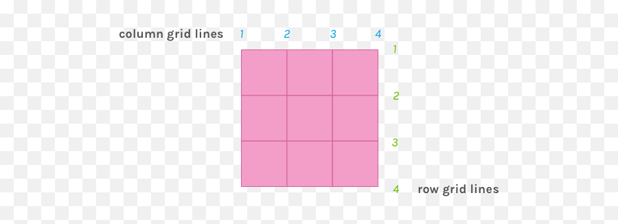 Css Grid Layout Terminology Explained - Inline Grid Vs Grid Png,Grid Lines Png