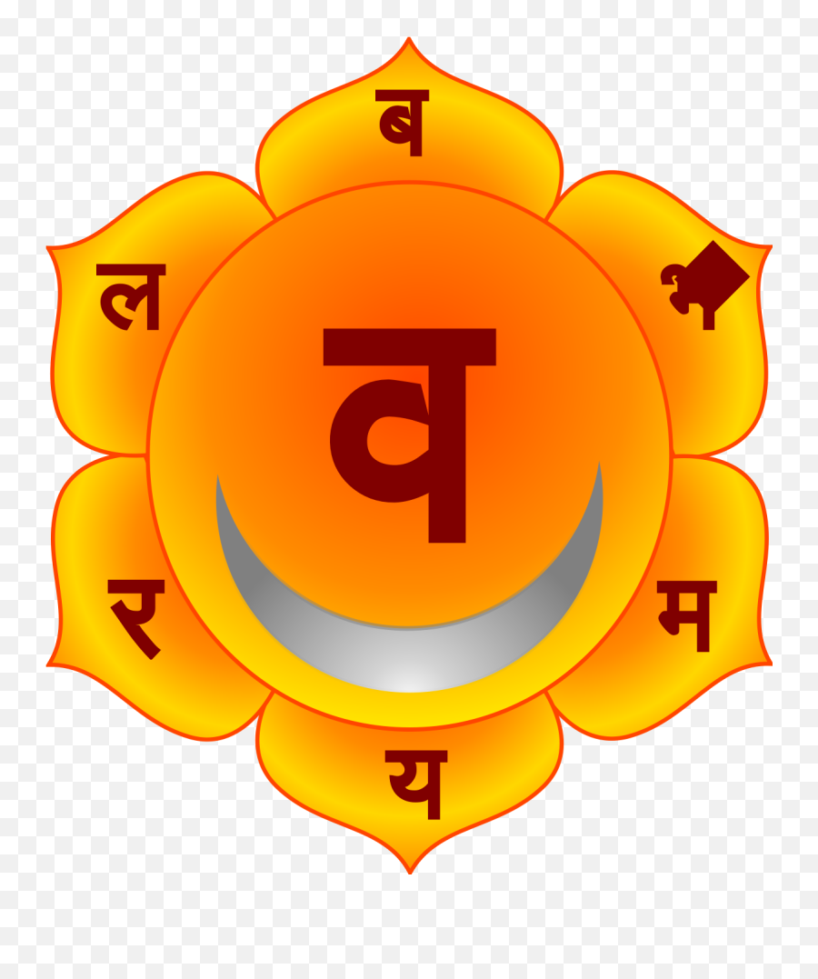 Svadhishthana - Wikipedia Swadhisthana Png,Chakras Png