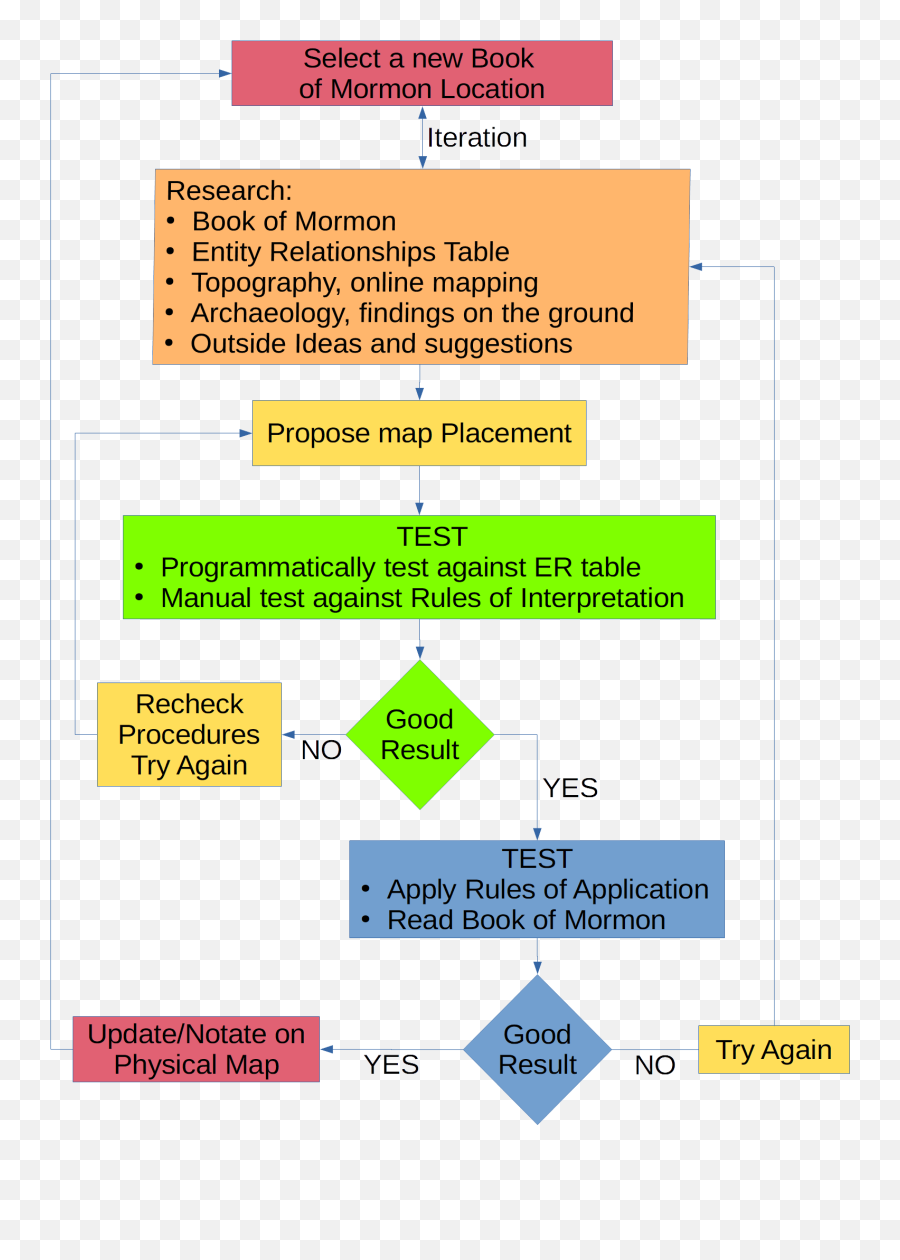 Book Of Mormon Covenant Lands - Vertical Png,Book Of Mormon Icon