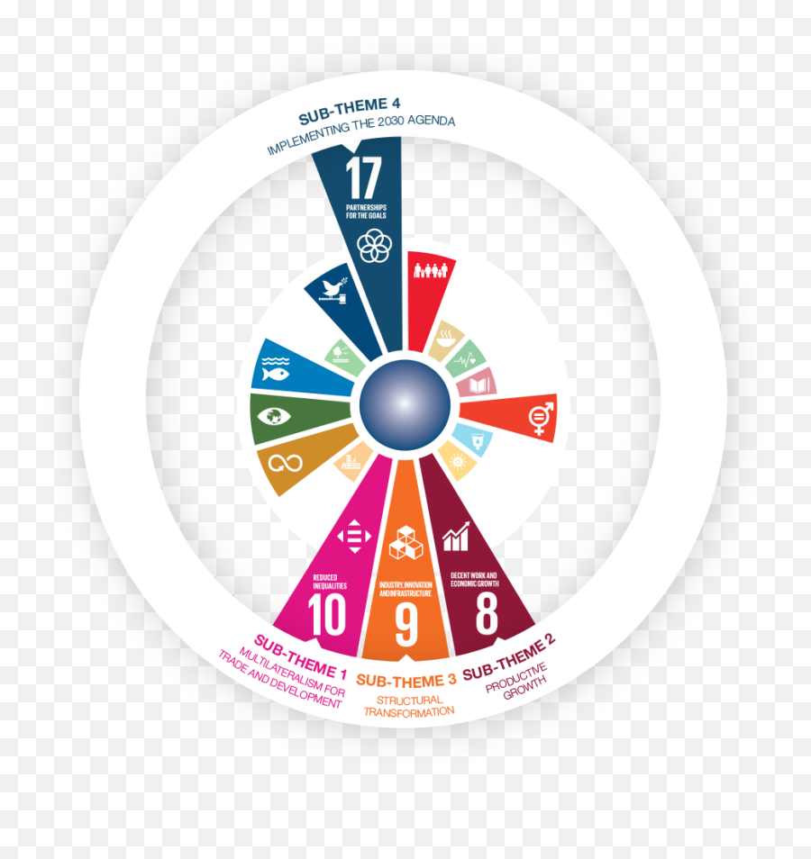 Unctad Annual Report 2019 - Dot Png,Etrade Desktop Icon