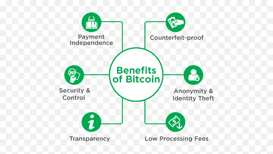 An Introduction To Bitcoin - Bitcoin Introduction Png,Bitcoin Transparent