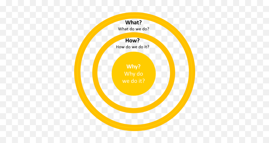 Download Golden Circle - Kati Wolf What About My Png,Golden Circle Png