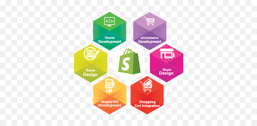 Hire - Shopify Development Services Png,Shopify Logo Png