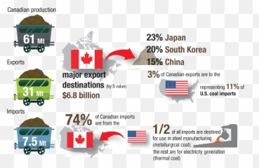 Canadian Exports And Imports Of Coal - Coal Mines In Canada Png,Coal Png