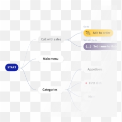Slack Chatbot Integration - Dot png